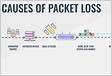 SOLVED How to identify reason for packet loss